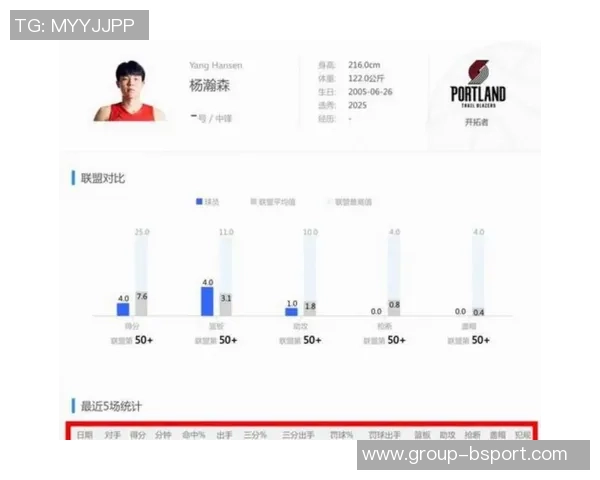 拓媒对比克林根与杨瀚森NCAA冠军实力显著差异即战力层级不同